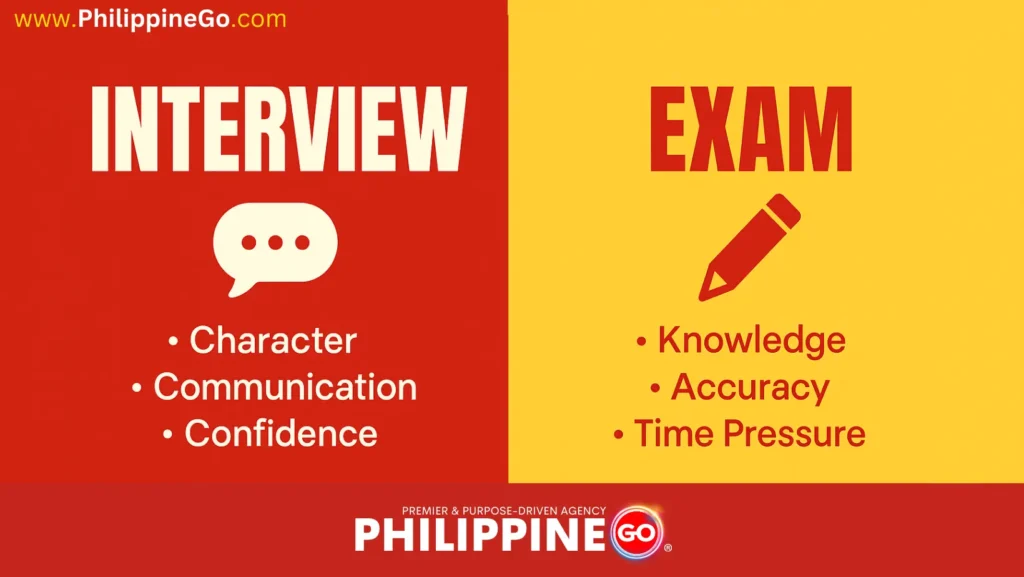 Difference Between Interview and Exam - Pass the Interview & Exam: Kahit Wala Kang Budget