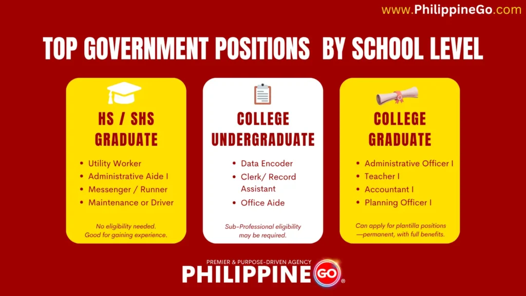 Government Job Positions (Entry Level) - What Position to Apply