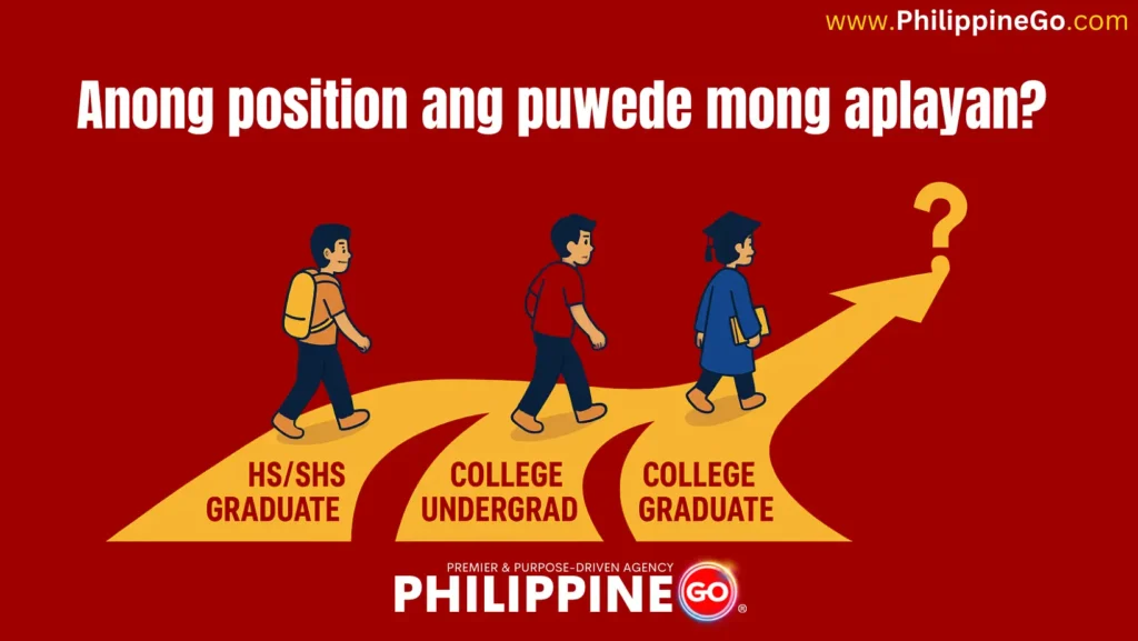 What Position to Apply