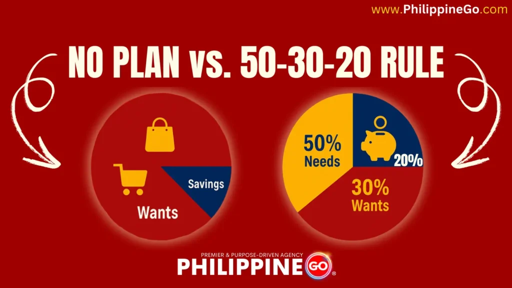 No Plan vs. 50-30-20 Rule - Episode 2: The 50-30-20 Rule – Simplified Para Sa’yo
