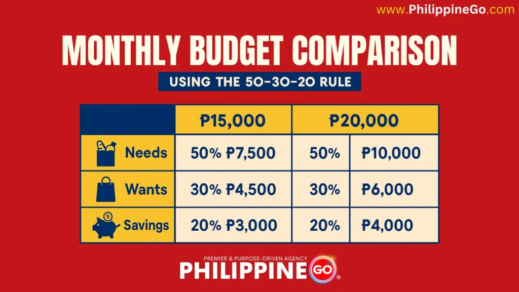 Monthly Budget Comparison
