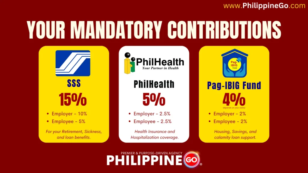 Your Mandatory Contributions