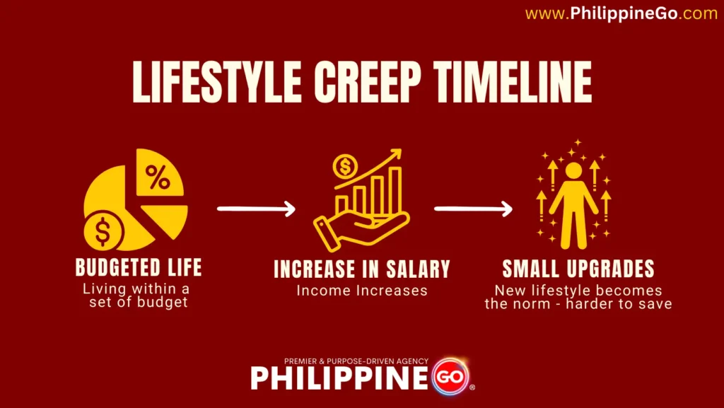 Lifestyle Creep Timeline - Episode 5: Utang 101 – Paano Maiwasan ang Lifestyle Upgrade Trap