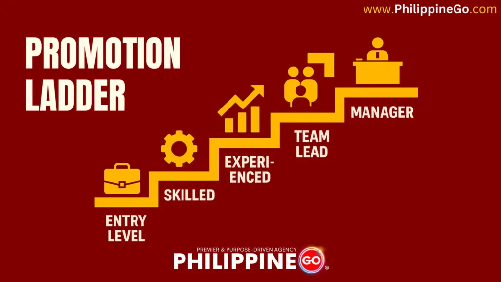 Prmotion Ladder - Episode 6: Want Promotion? Eto ang Dapat Mong Simulan Ngayon
