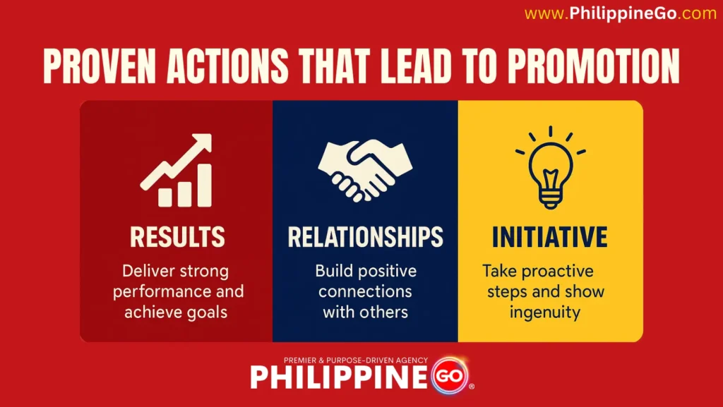 Proven Actions that lead to promotion - Episode 6: Want Promotion? Eto ang Dapat Mong Simulan Ngayon