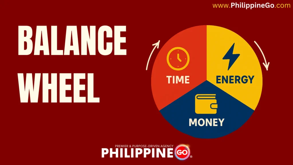 Balance Wheel