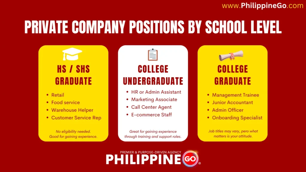 Private Company Job Positions (Entry Level) - What Position to Apply