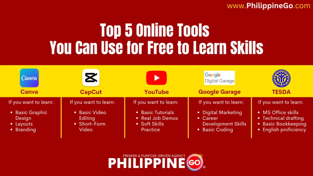 Top 5 Online Tools you can use for free to learn skills - What Position to Apply