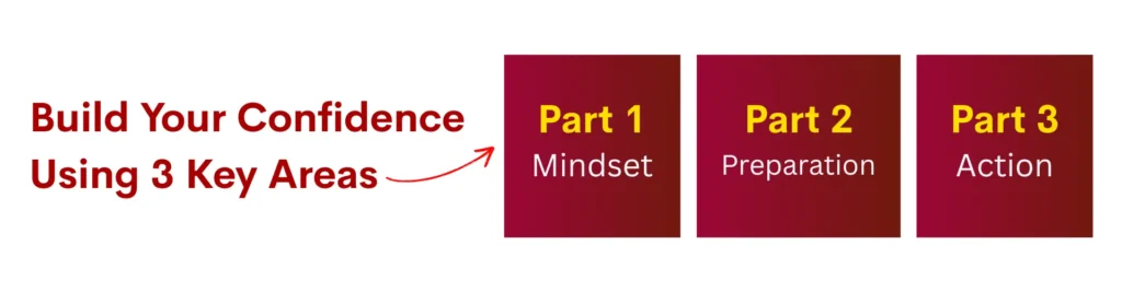 how to build confidence as a first-time job seeker