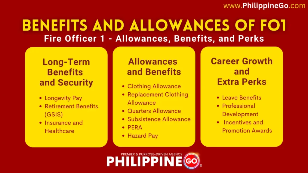Fire Officer 1 Salary, Benefits, and Allowances