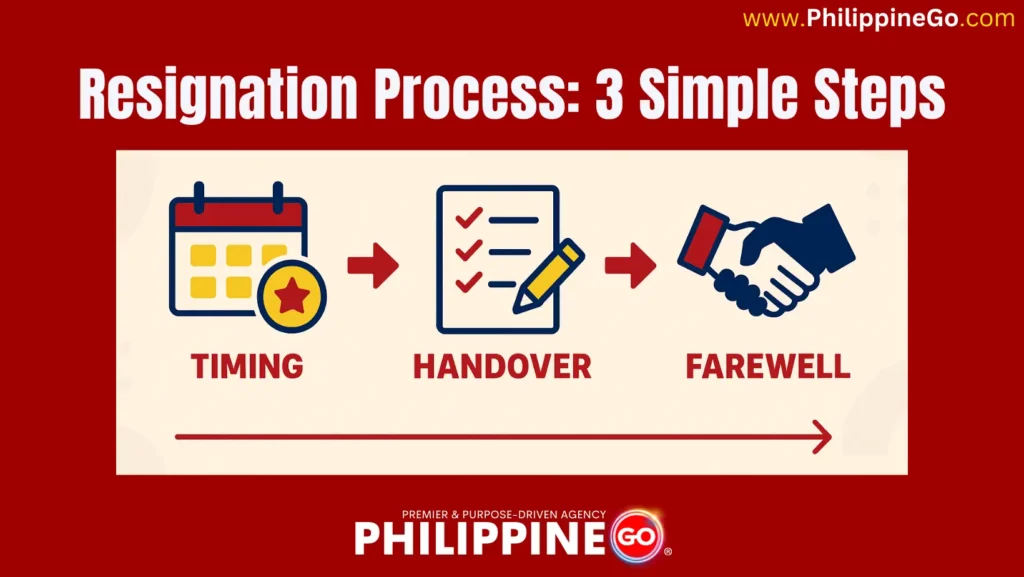 how to resign the right way?