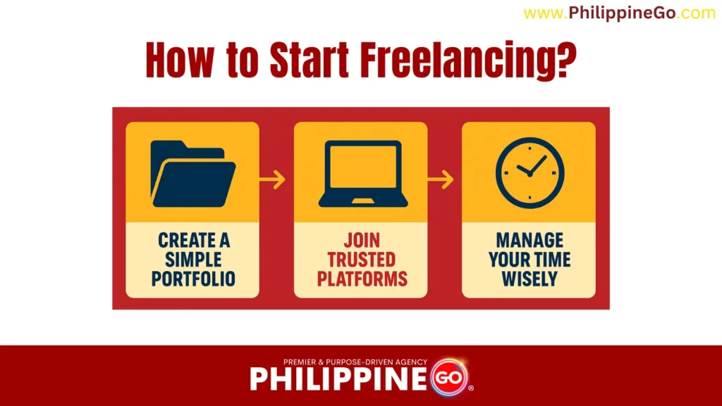 how to start freelancing